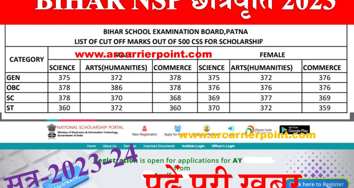 Bihar Board NSP Scholarship