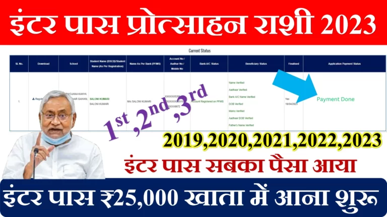 Inter Pass Protsahan Rashi