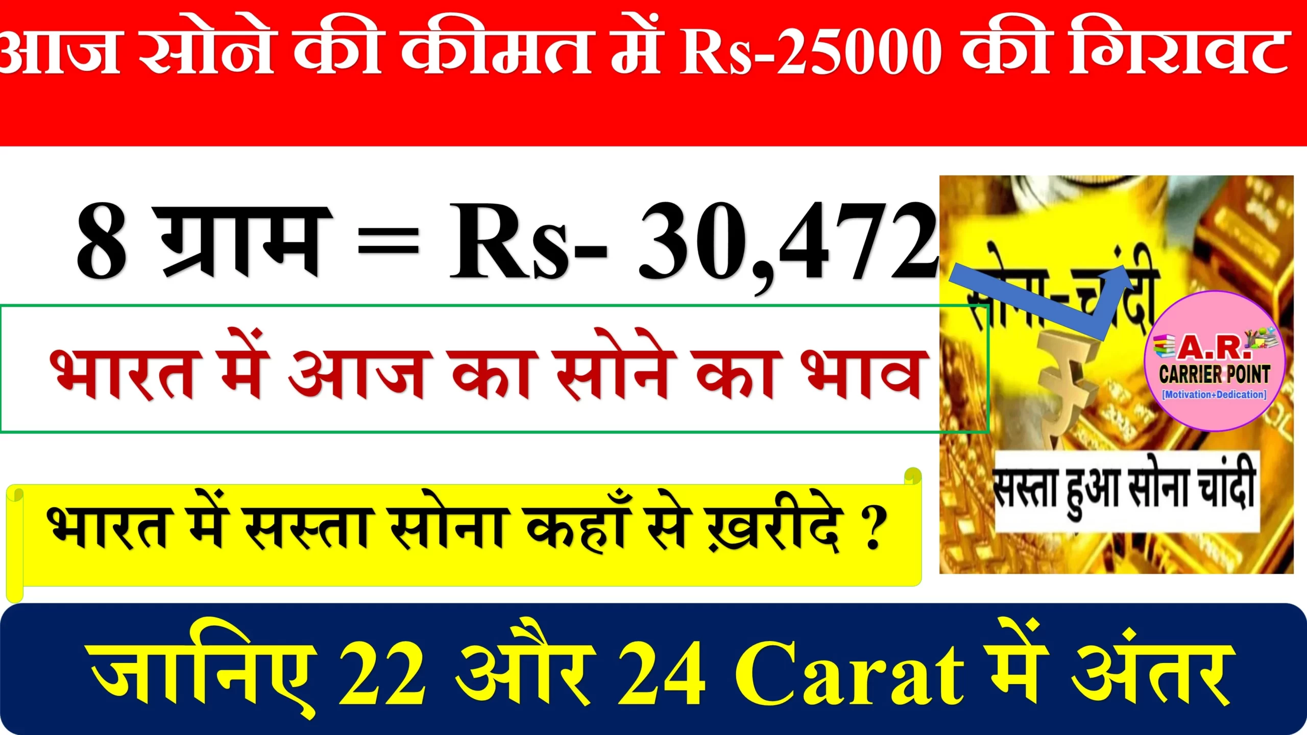आज सोने की कीमत में ₹25000 की गिरावट