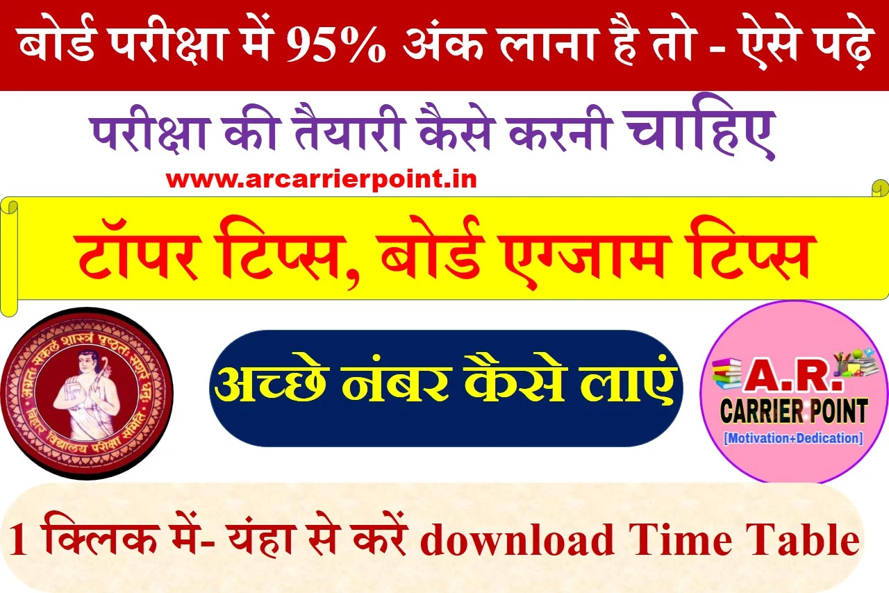 CLASS 10TH question paper pdf