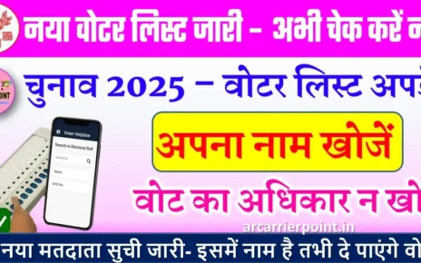 नया मतदाता सुची जारी- इसमें नाम है तभी दे पाएंगे वोट