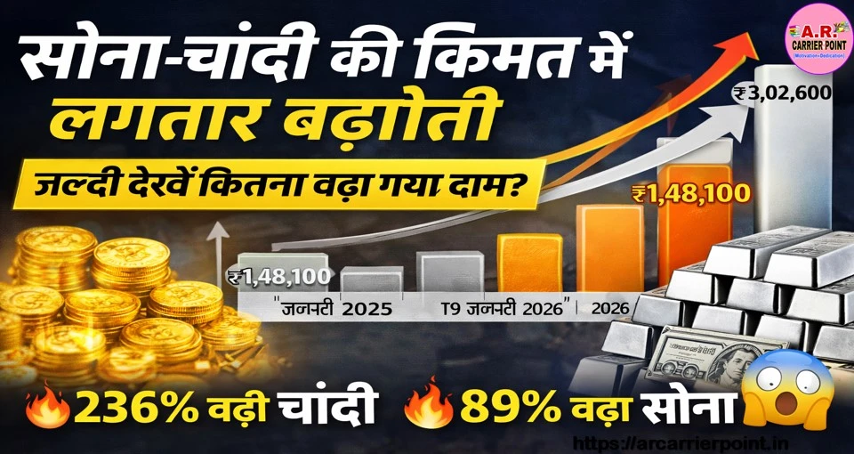 सोना चांदी की कीमत में लगातार बढोत्तरी - जल्दी देखें कितना बढा गया दाम