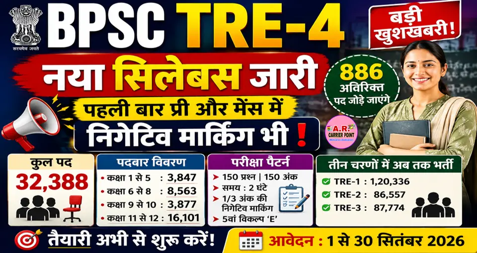 बीपीएससी टीआरई-4 | नया सिलेबस जारी- प्री और मेंस निगेटिव मार्किंग भी