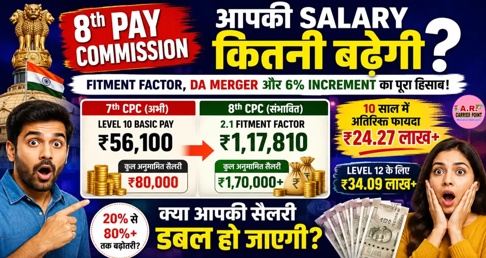 8th Pay Commission Salary Hike: Fitment Factor से कितनी बढ़ेगी सैलरी? DA Merger और 6% Increment से समझें पूरा हिसाब
